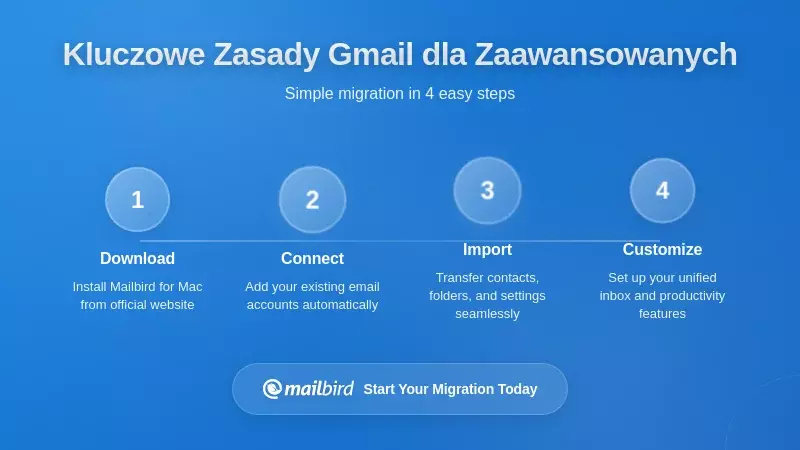 Podstawowe zasady skutecznej konfiguracji Gmaila dla zaawansowanych użytkowników