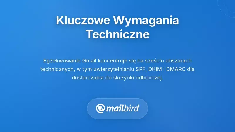Panel wymagań technicznych Gmaila pokazujący sześć gł&oacute;wnych obszar&oacute;w autoryzacji e-maili dla dostarczania do skrzynki odbiorczej