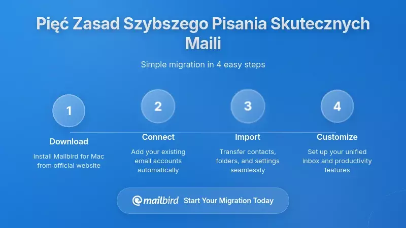 Pięć zasad szybszego i skuteczniejszego pisania e-maili