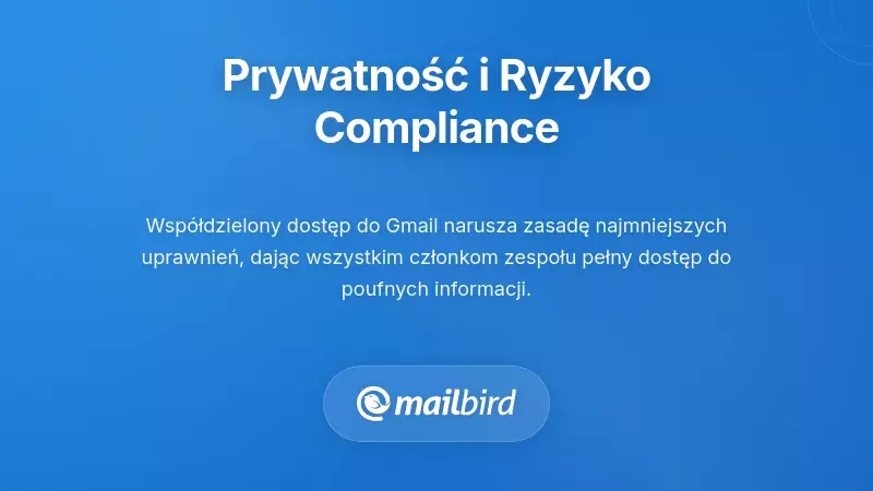 Ilustracja pokazująca ryzyko naruszenia prywatności i naruszenia zgodności z przepisami w wyniku wspólnych haseł do Gmaila