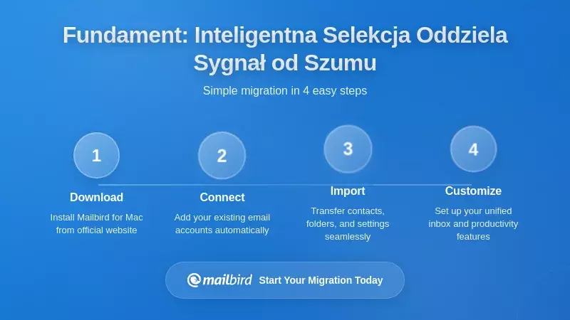 Budowanie Fundamentów: Inteligentna Triage, Która Oddziela Sygnal od Szumu
