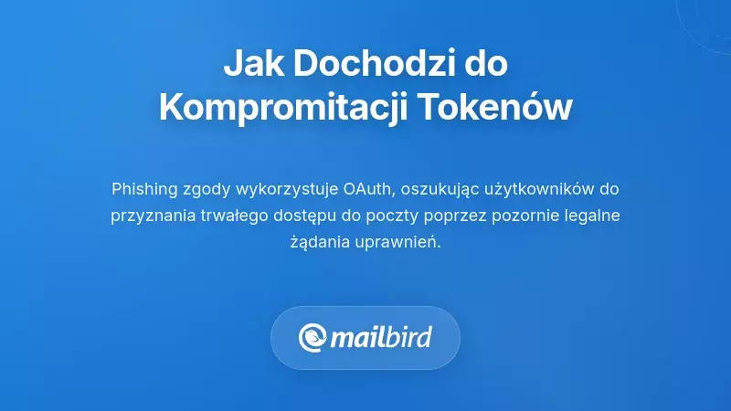 Diagram pokazujący, jak tokeny logowania OAuth są skompromitowane przez zewnętrzne aplikacje uzyskujące dostęp do kont e-mail