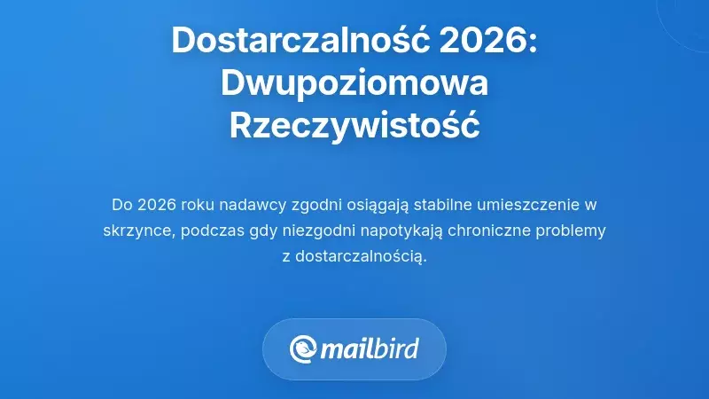 Wyniki dostarczalności: dwupoziomowa rzeczywistość 2026