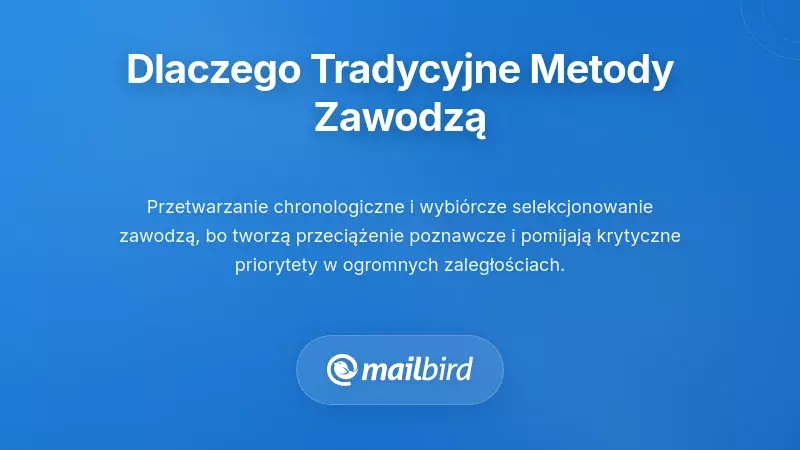 Por&oacute;wnanie pokazujące, dlaczego przetwarzanie e-maili w kolejności chronologicznej nie sprawdza się przy dużych zaległościach