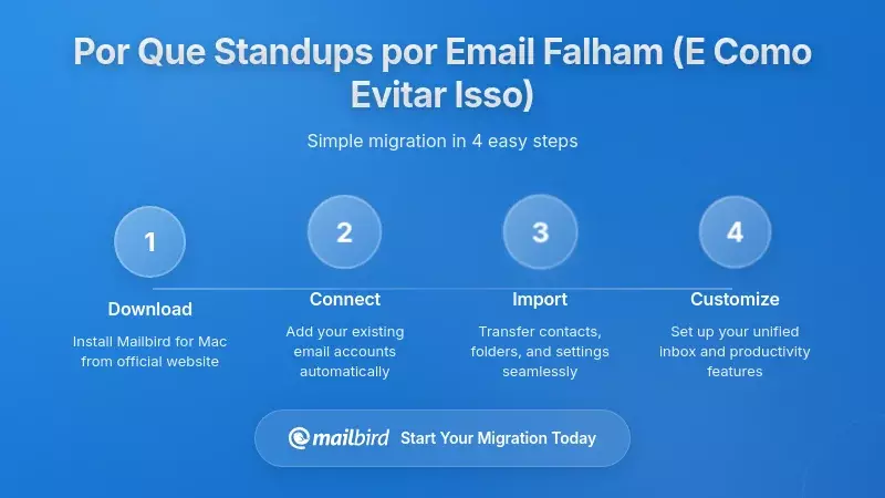 Por Que as Substitui&ccedil;&otilde;es de Standups por Email Falham Frequentemente (E Como Evitar Estas Armadilhas)