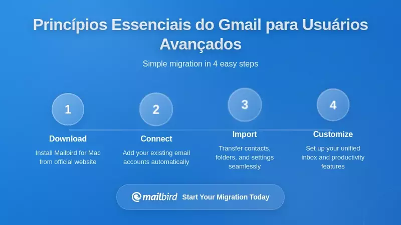 Princípios Fundamentais de uma Configuração Eficaz do Gmail para Utilizadores Avançados