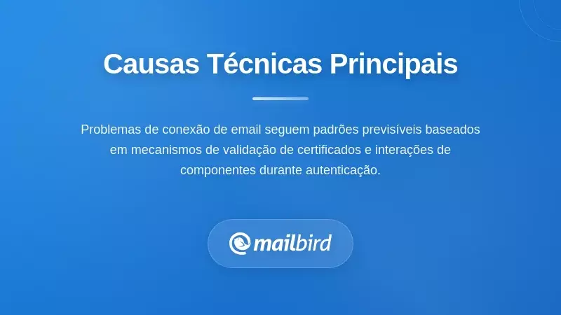 Diagrama t&eacute;cnico mostrando o processo de autentica&ccedil;&atilde;o de certificado IMAP/SMTP em clientes de e-mail Linux