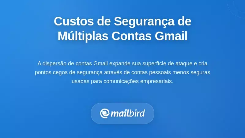 Visualização de vulnerabilidade de segurança mostrando a expansão da superfície de ataque a partir de múltiplas contas Gmail