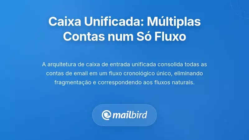 A Solu&ccedil;&atilde;o da Caixa de Entrada Unificada: Consolidar V&aacute;rias Contas em Fluxos de Trabalho &Uacute;nicos