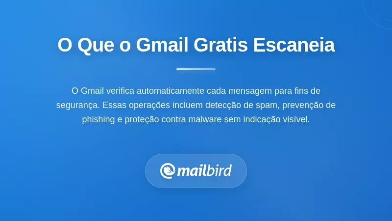 Ilustração de escaneamento de privacidade do Gmail mostrando processos de segurança de email e análise de dados