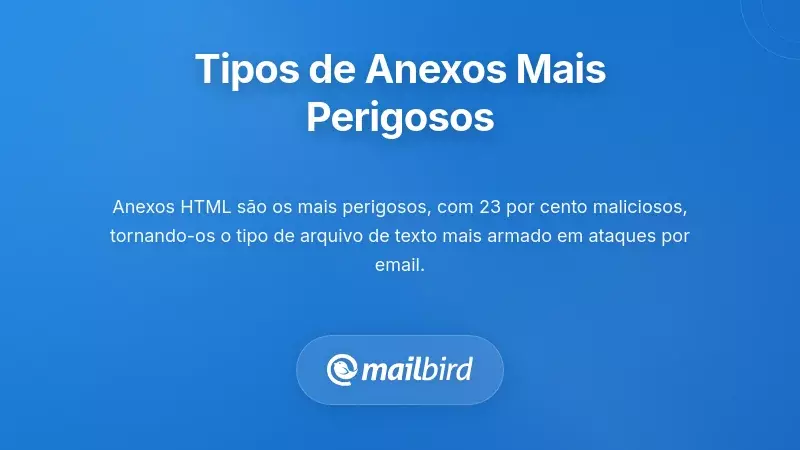 Tipos de ficheiros de anexos de email perigosos, incluindo execut&aacute;veis, documentos e ficheiros comprimidos