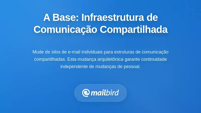 Construir a Fundação: Infraestrutura de Comunicação Partilhada