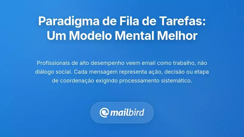 Caixa de entrada de email organizada como fila de tarefas com etiquetas de prioridade e fluxograma de processamento por lotes