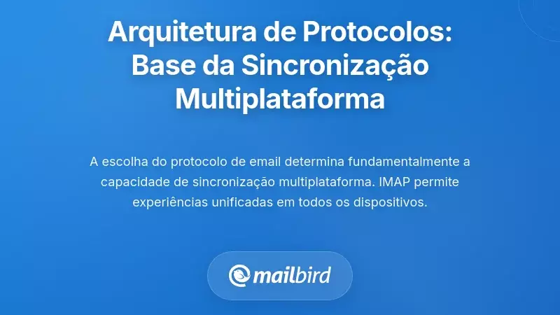 Arquitetura de Protocolo de Email: A Funda&ccedil;&atilde;o da Sincroniza&ccedil;&atilde;o entre Plataformas