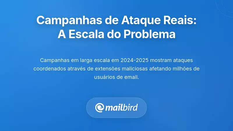 Campanhas de Ataque do Mundo Real: A Escala do Problema