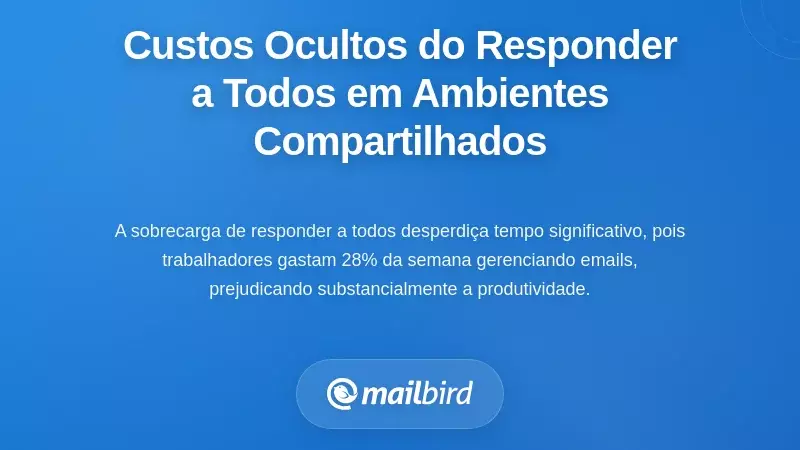 Os Custos Ocultos da Cultura de Responder a Todos em Ambientes Partilhados
