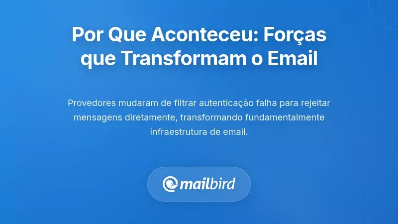 Por Que Isto Aconteceu: As Forças que Moldam a Infraestrutura de Email