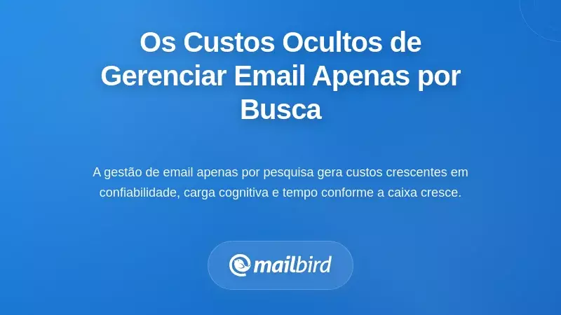Os Custos Ocultos a Longo Prazo da Gestão de Email Apenas por Pesquisa