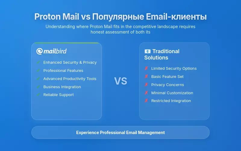 Как Proton Mail сравнивается с mainstream почтовыми клиентами