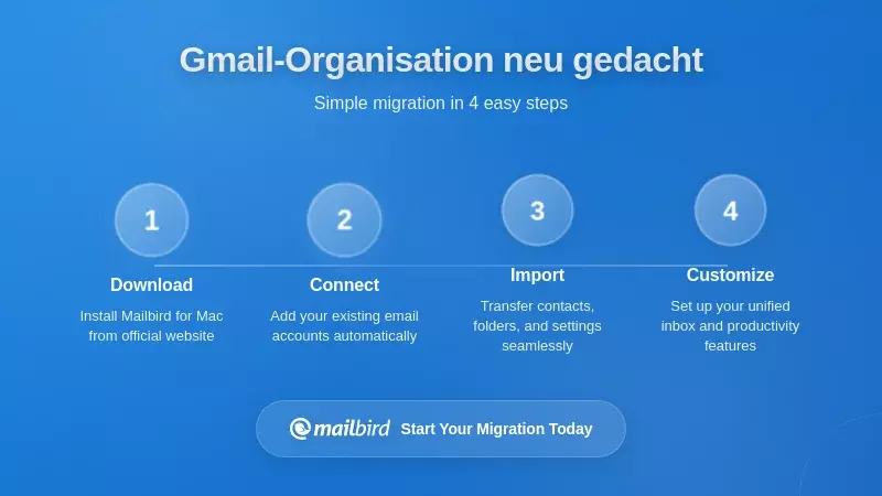 Neugestaltung der Gmail-Organisation jenseits der Label-Proliferation