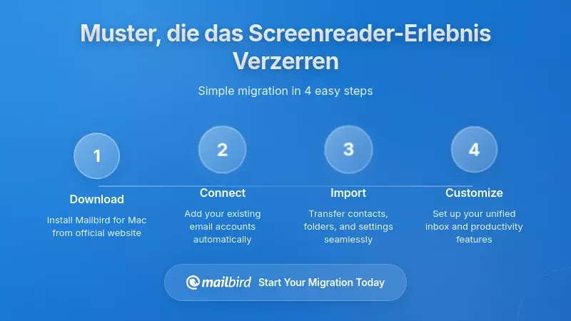 Strukturelle und Inhaltsmuster, die das Erlebnis für Bildschirmlesegeräte verzerren
