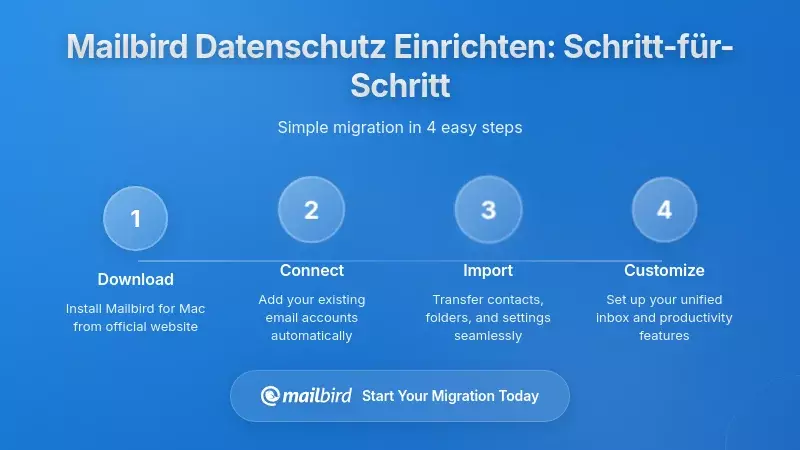 Konfiguration der E-Mail Datenschutzeinstellungen von Mailbird: Schritt-f&uuml;r-Schritt-Implementierung