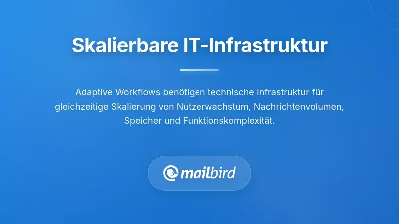 Dashboard der technischen Infrastruktur des E-Mail-Workflows mit einstellbaren skalierbaren Automatisierungs- und Priorisierungsregeln
