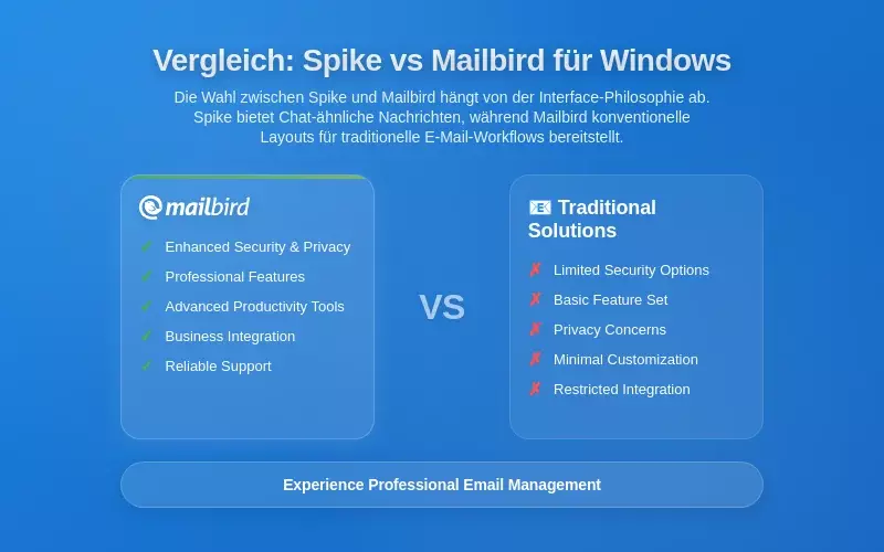 Praktischer Vergleich: Spike versus Mailbird f&uuml;r Windows-Workflows