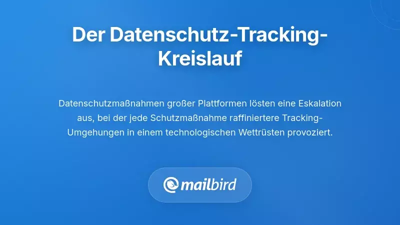 Diagramm, das den Zyklus der Datenschutz-Tracking-Eskalation zwischen E-Mail-Tracking und Schutztechnologien zeigt