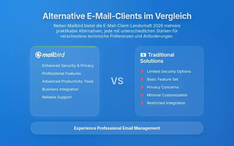 Alternative E-Mail-Clients: Umfassender Vergleich