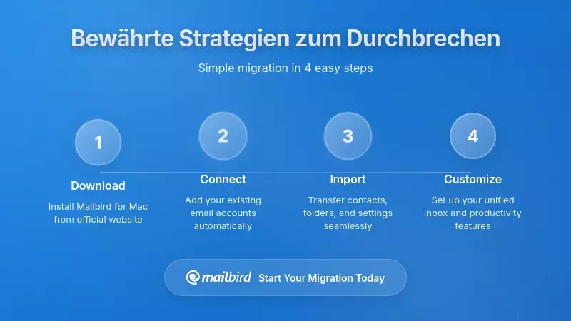 Evidenzbasierter Rahmen f&uuml;r E-Mail-Management-Strategien zur Reduzierung von Angstzust&auml;nden