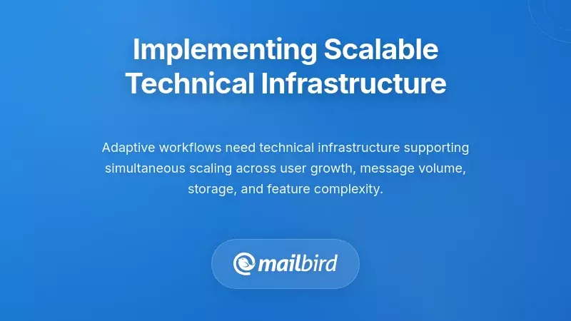 Email workflow infrastructure diagram showing scalable technical systems for adaptive priority management