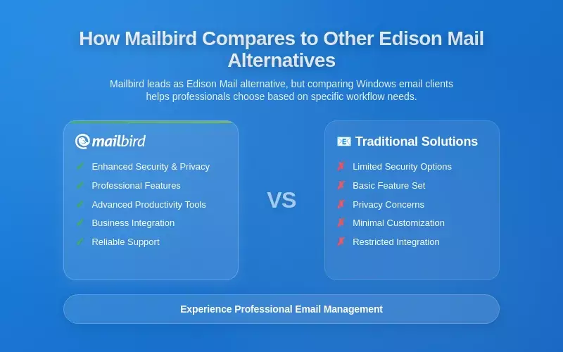 How Mailbird Compares to Other Edison Mail Alternatives