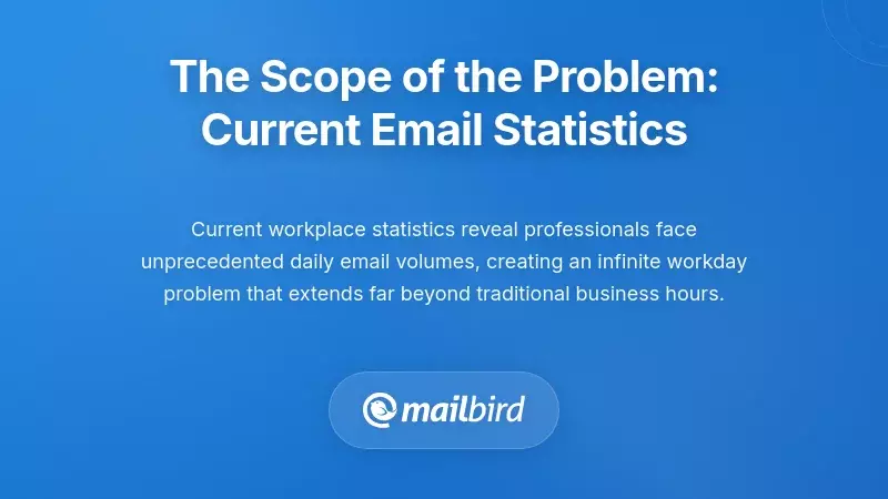 Email statistics infographic showing workplace communication data and message volume trends