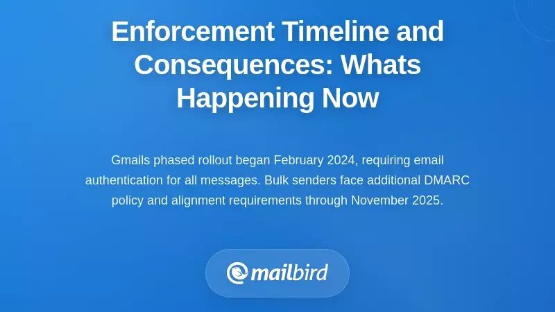 Enforcement Timeline and Consequences: What's Happening Now