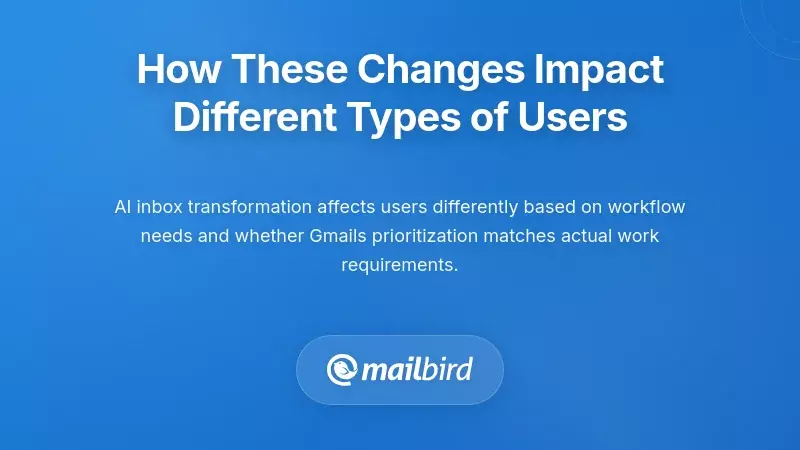 Comparison chart showing how Gmail AI changes impact different user types and email workflow patterns