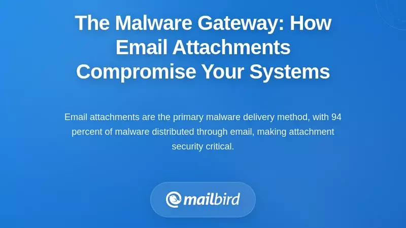 The Malware Gateway: How Email Attachments Compromise Your Systems