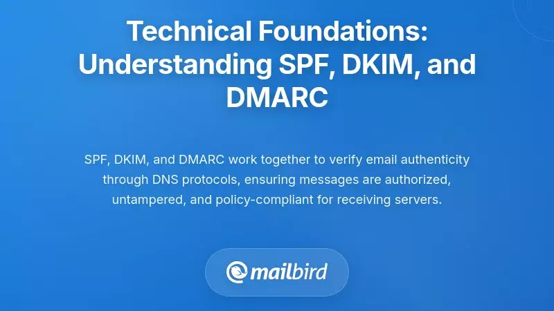 Technical Foundations: Understanding SPF, DKIM, and DMARC