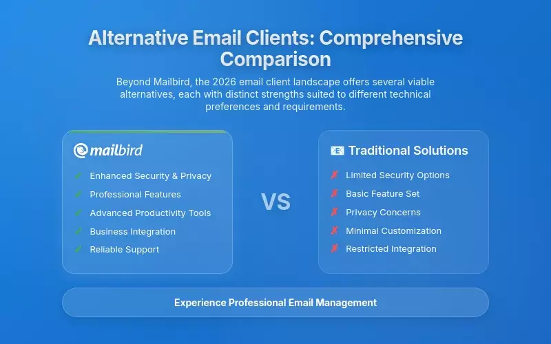 Alternative Email Clients: Comprehensive Comparison