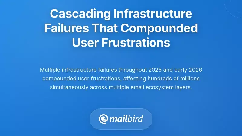 Cascading Infrastructure Failures That Compounded User Frustrations