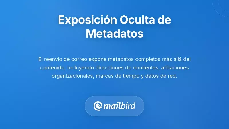Diagrama de exposición de metadatos de correo electrónico que muestra datos ocultos filtrados a través de reglas de reenvío
