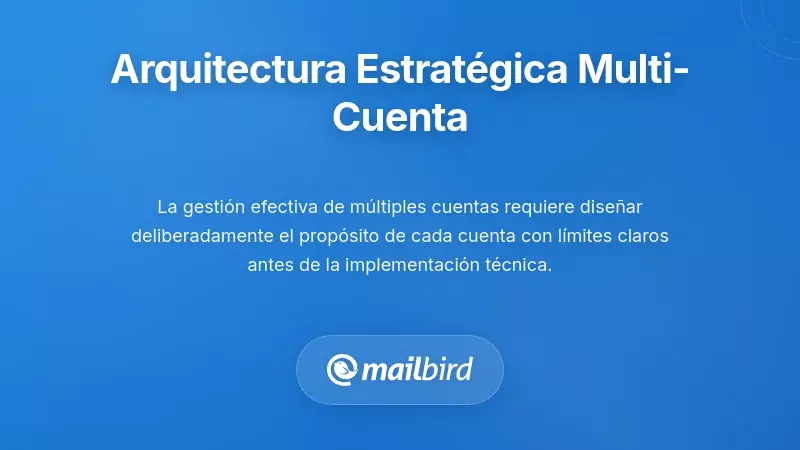 Estableciendo una Arquitectura Estrat&eacute;gica de M&uacute;ltiples Cuentas