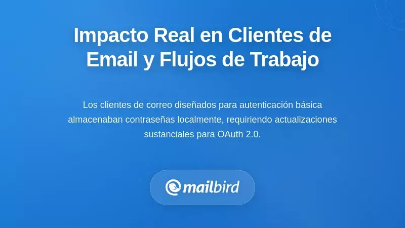 El impacto real en clientes de correo y flujos de trabajo de usuarios