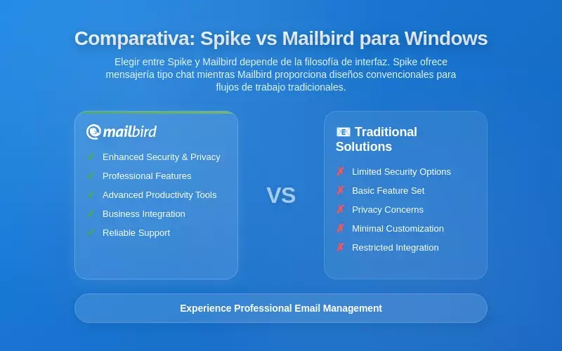 Comparación práctica: Spike frente a Mailbird para flujos de trabajo en Windows