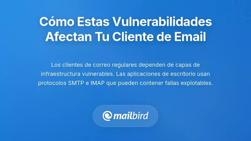 Diagrama de vulnerabilidad del cliente de correo electr&oacute;nico que ilustra c&oacute;mo las amenazas de d&iacute;a cero afectan la seguridad del usuario