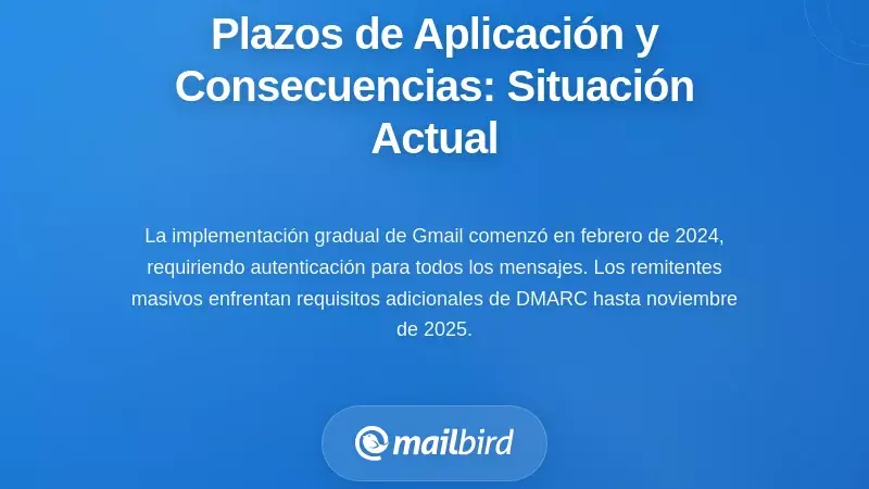 Cronograma de Aplicación y Consecuencias: Qué Está Pasando Ahora