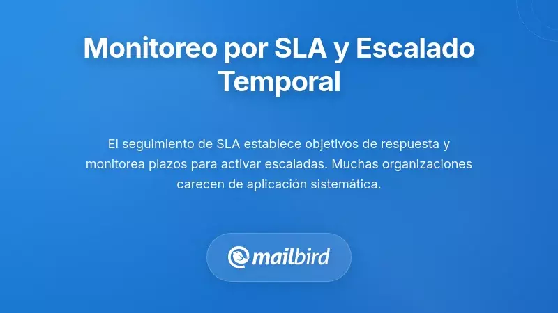 Implementación de la Monitorización Basada en SLA y la Escalación Basada en el Tiempo