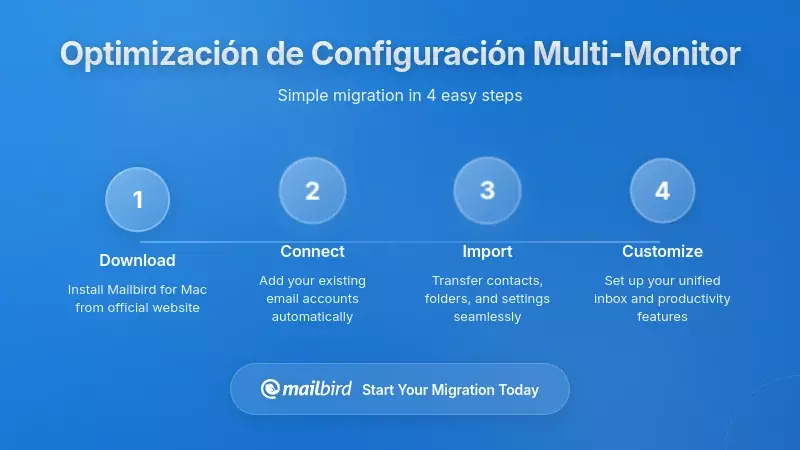 Optimizaci&oacute;n de la Configuraci&oacute;n de M&uacute;ltiples Monitores y Mejores Pr&aacute;cticas