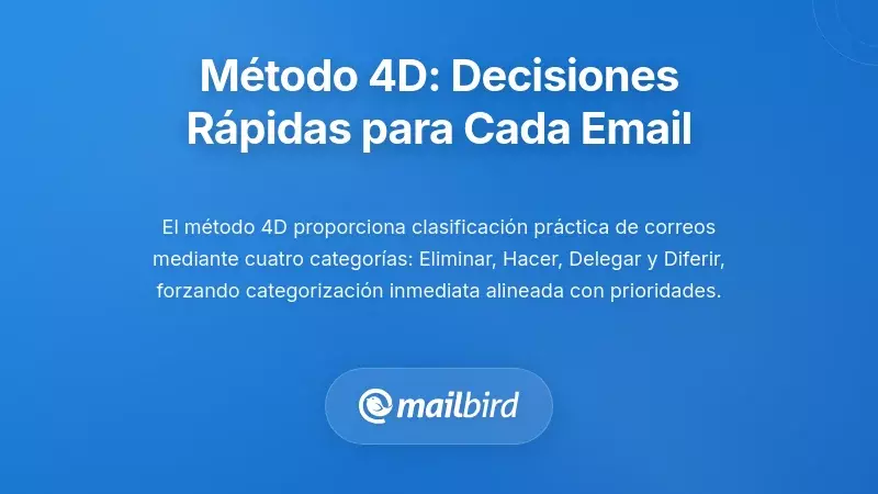 El Método 4D: Tomando Decisiones Instantáneas Sobre Cada Correo Electrónico