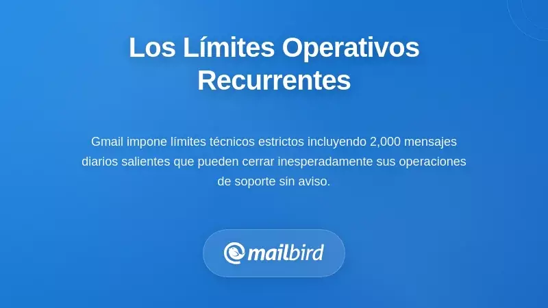 Panel de limitaciones técnicas de Gmail mostrando límites de envío de correos electrónicos y restricciones operativas